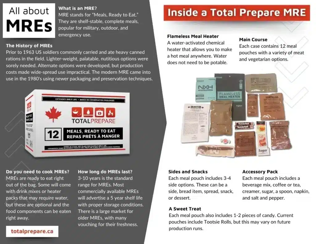 All about MREs infographic. Answers questions like What is an MRE? The History of MREs? and more