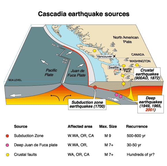 Cascadia Subduction Zone Earthquakes in Canada
