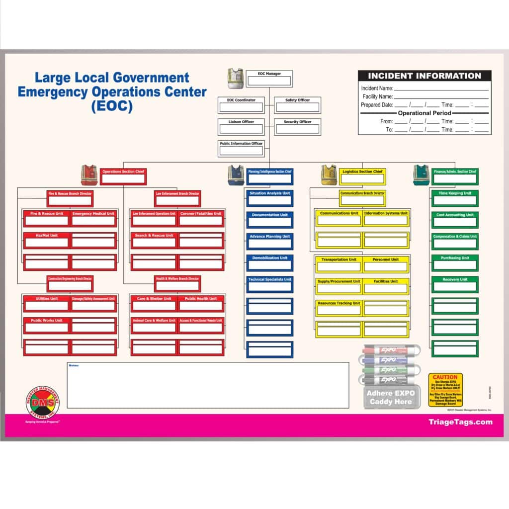 EOC Command Board for Large Local Government