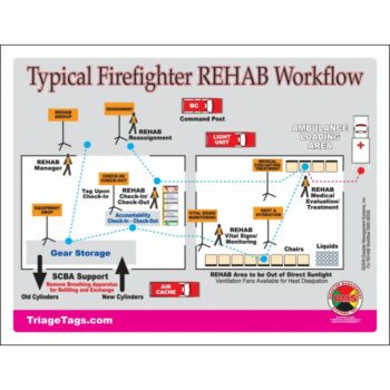 Typical Firefighter REHAB Workflow