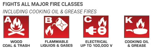 Element E50 Fire Extinguisher types of fires small