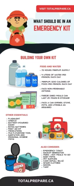 Emergency Kit Infographic