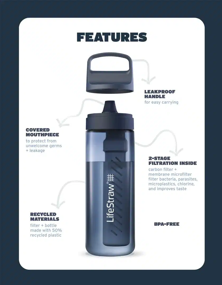 LifeStraw Go bottle features