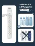 LifeStraw Go Replacement filter infographic showing compatible and incompatible models