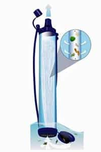 Contaminated water filter (LifeStraw Personal)